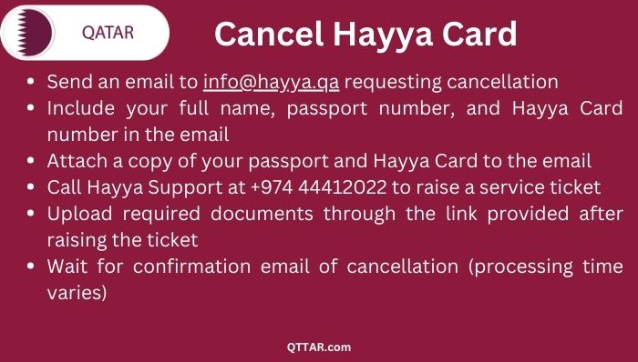 Cancel Hayya Card procedure