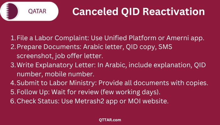 Canceled QID Reactivation process