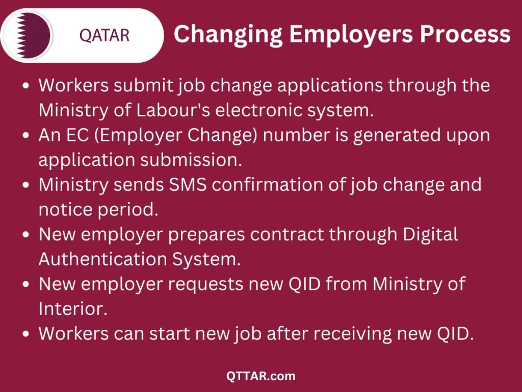 Changing Employers Process Qatar