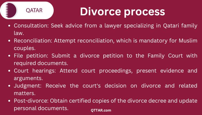 Divorce process Qatar