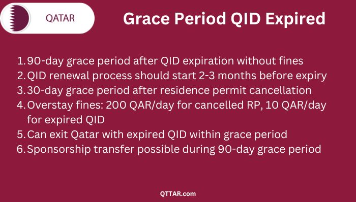 Grace Period QID Expired