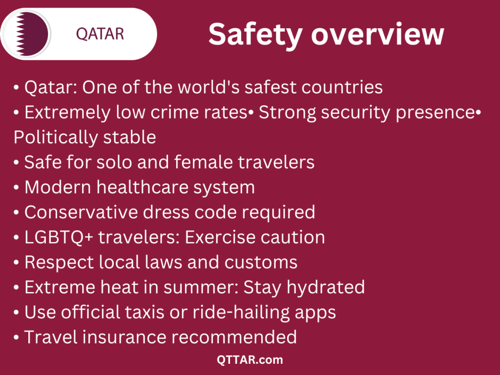 Is qatar safe for usa uk Canadian australian citizens