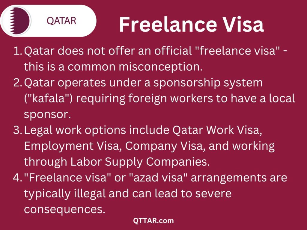 Overview of Qatar Visa for freelancers