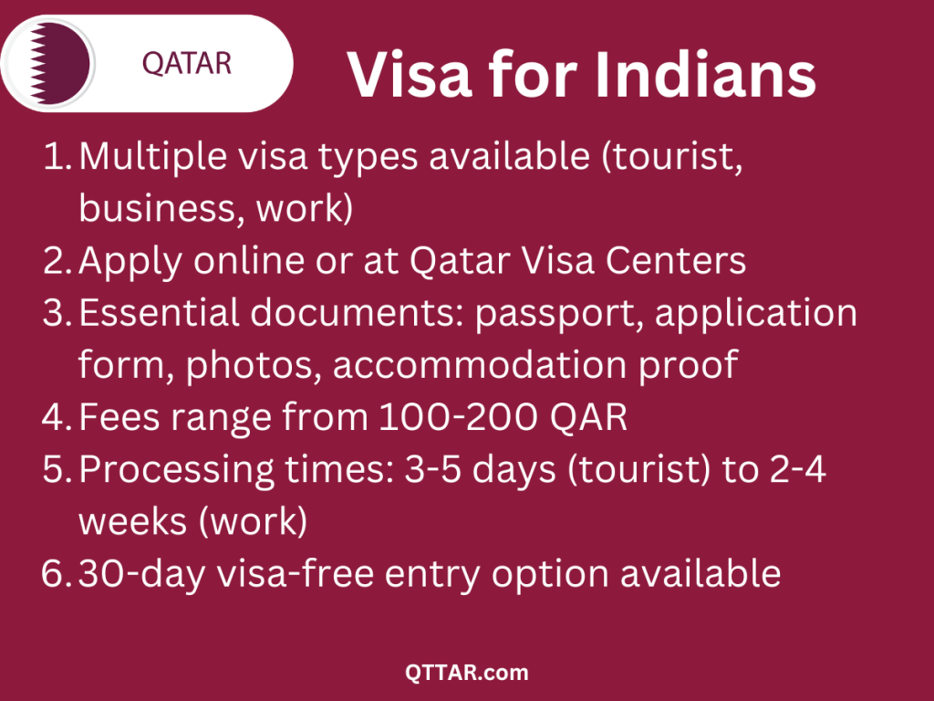 Overview of Qatar Visa from India