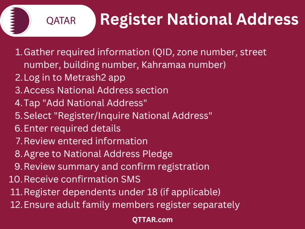 Process to register national address Qatar