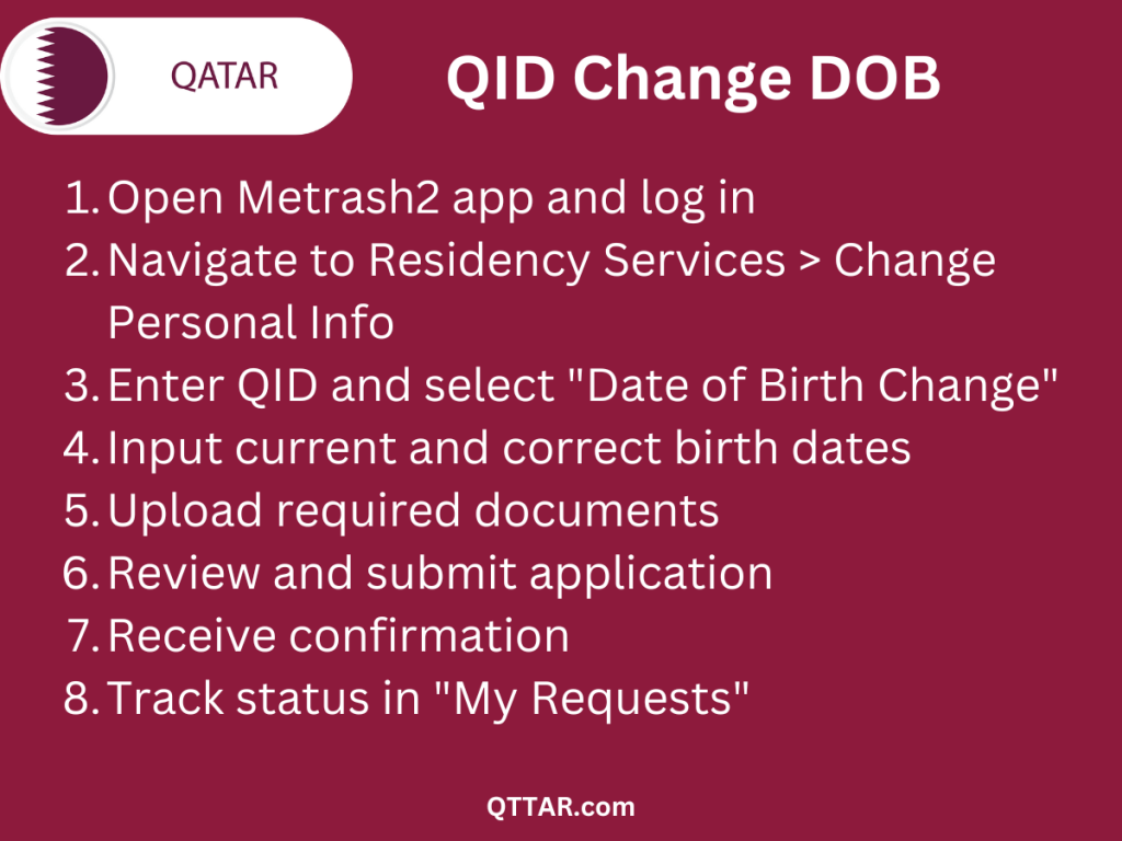 QID DOB change process