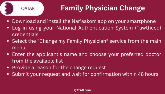 Qatar Family Physician Change