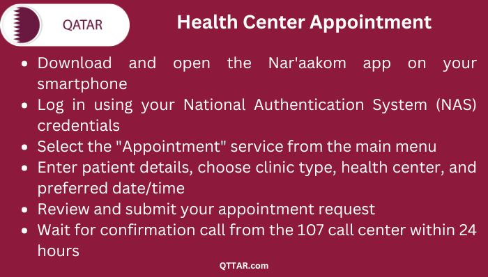 Qatar Health Center Appointment process