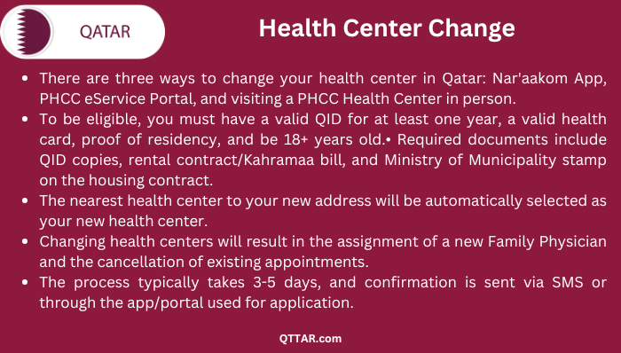 Qatar Health Center change process