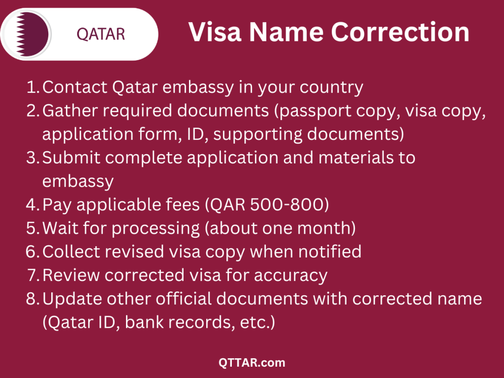 Qatar name on visa correction procedure