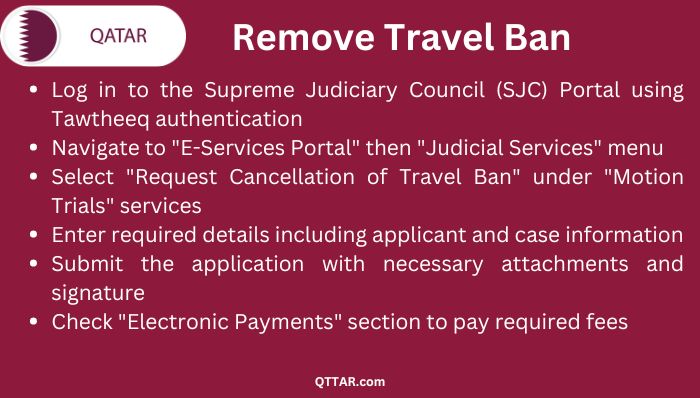 Qatar remove travel ban through SJC