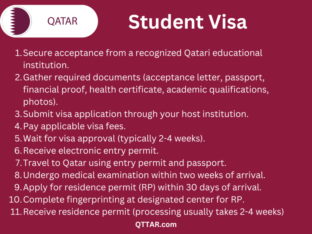 Qatar student visa procedure