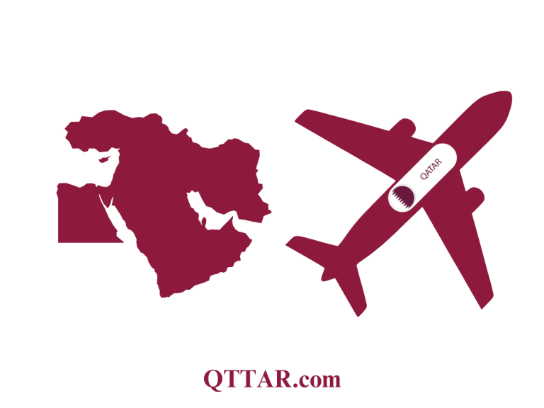 Qatar visa for gulf countries