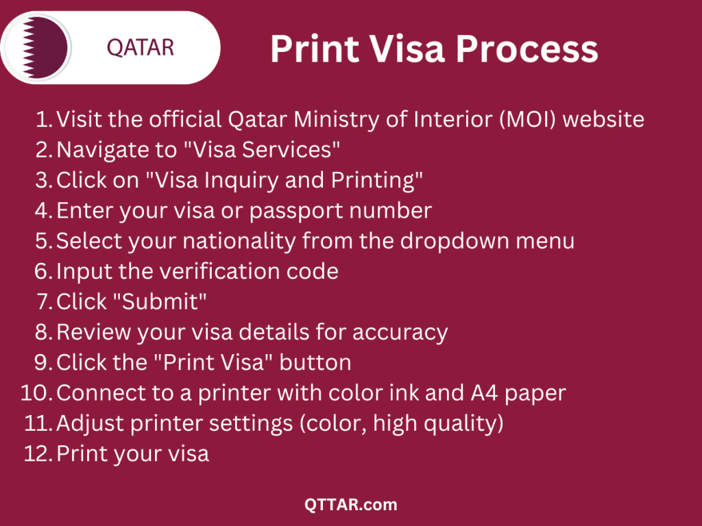 Qatar visa printing process overview