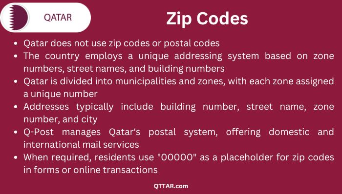 Zip codes in Qatar