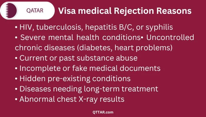 Qatar Visa medical Rejection Reasons