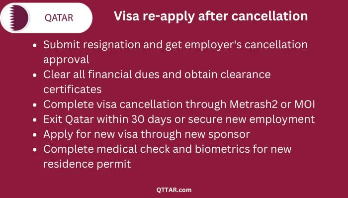 Qatar Visa re-apply after cancellation process