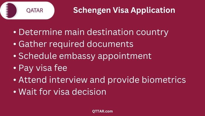 Schengen Visa Application step by step guide