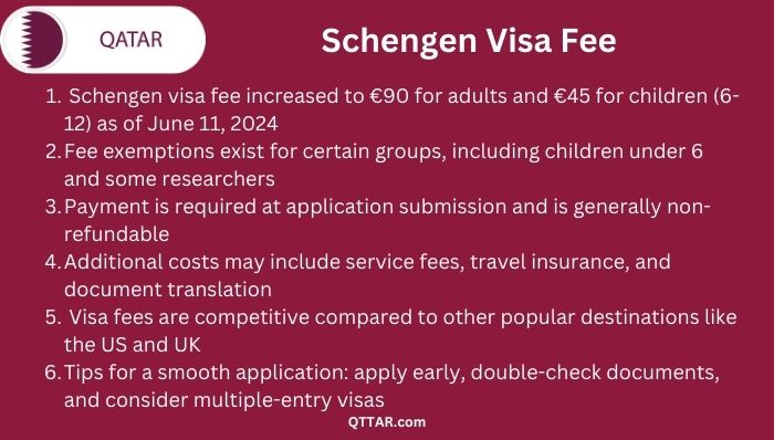 Schengen Visa Fee guide