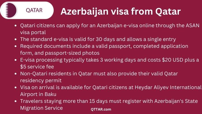 Azerbaijan visa process from Qatar