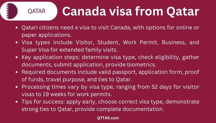 Canada visa process from Qatar