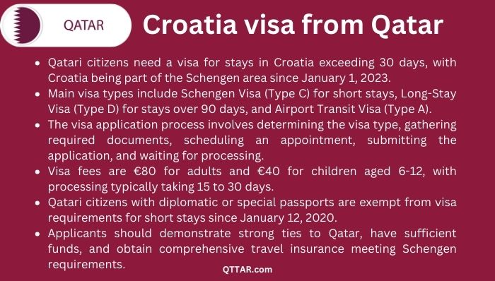 Croatia visa process from Qatar