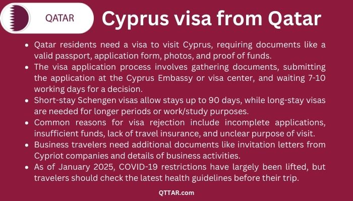 Cyprus visa process from Qatar