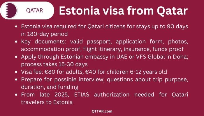 Estonia visa process from Qatar