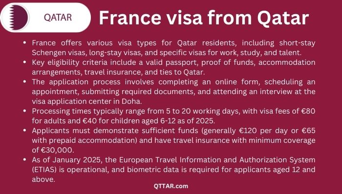 France visa process from Qatar