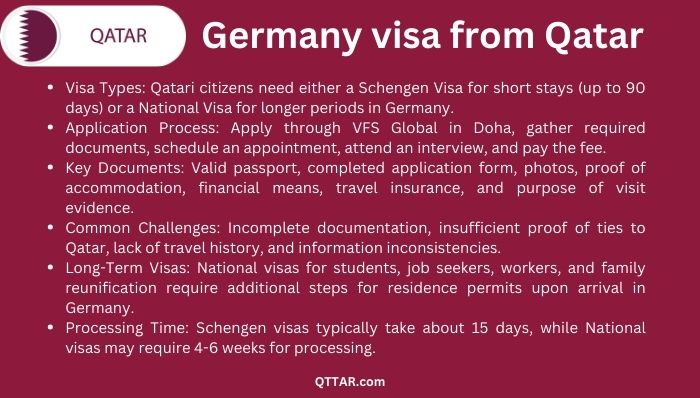 Germany visa Process from Qatar