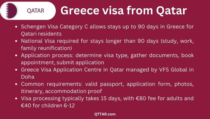 Greece visa process from Qatar