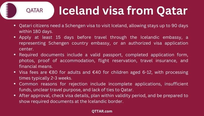 Iceland visa process from Qatar