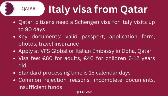 Italy visa process from Qatar