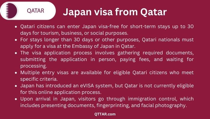 Japan visa process from Qatar