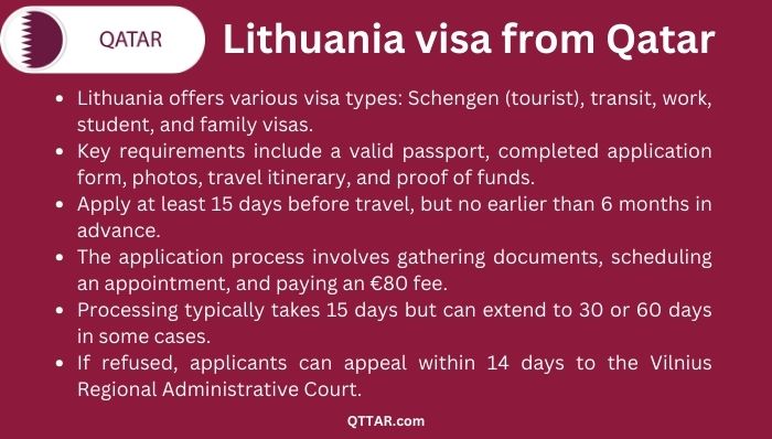 Lithuania visa Process from Qatar