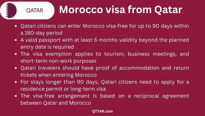 Morocco visa process from Qatar