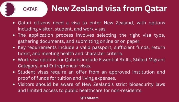 New Zealand visa process from Qatar