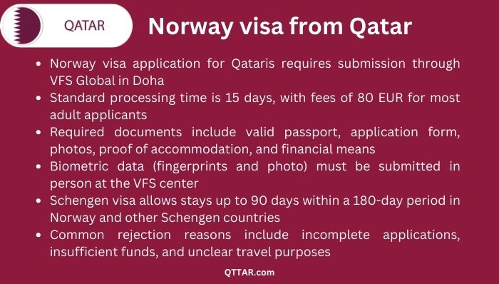 Norway visa process from Qatar