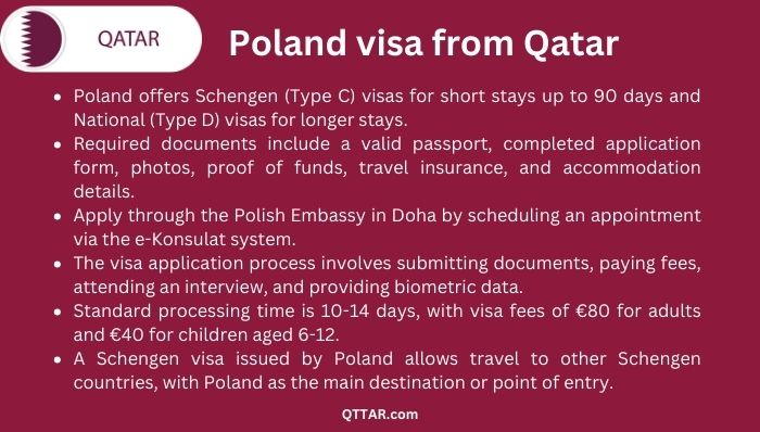 Poland visa process from Qatar