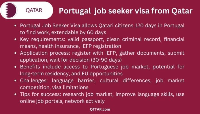 Portugal job seeker visa process from Qatar