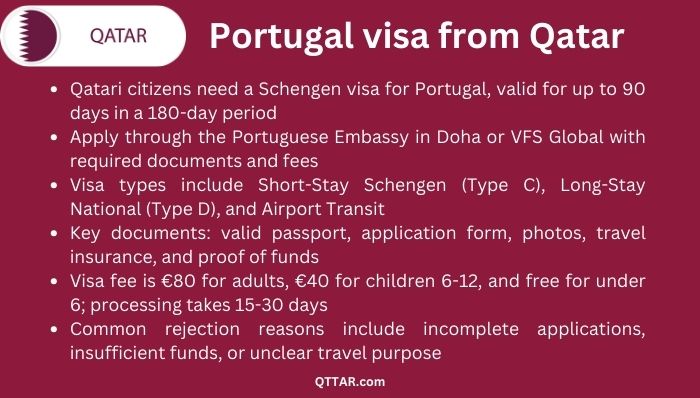 Portugal visa process from Qatar