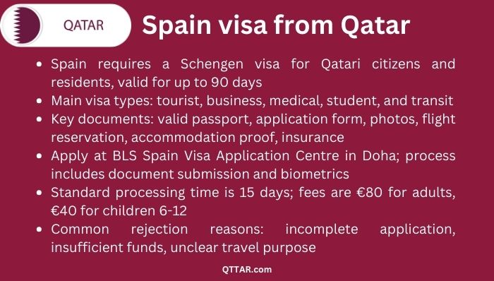 Spain visa Process from Qatar