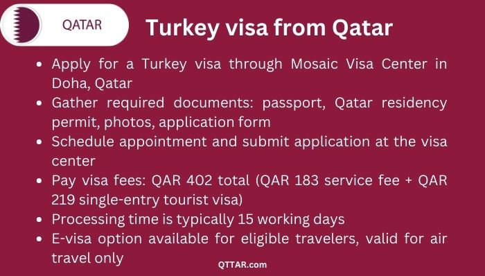 Turkey visa process from Qatar