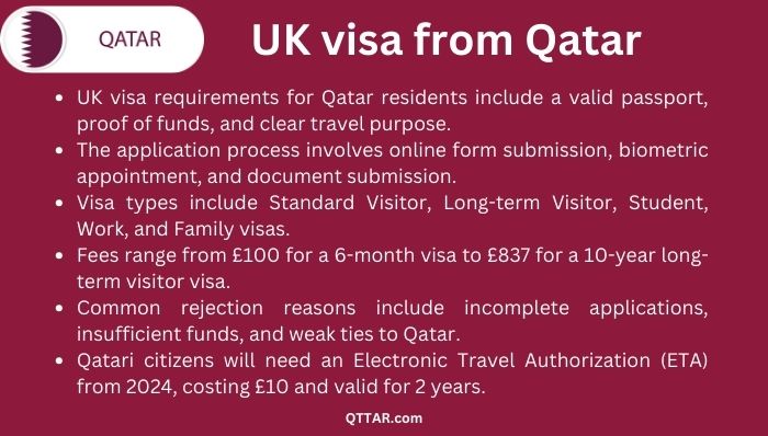 UK visa process from Qatar