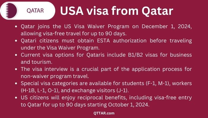 USA visa process from Qatar