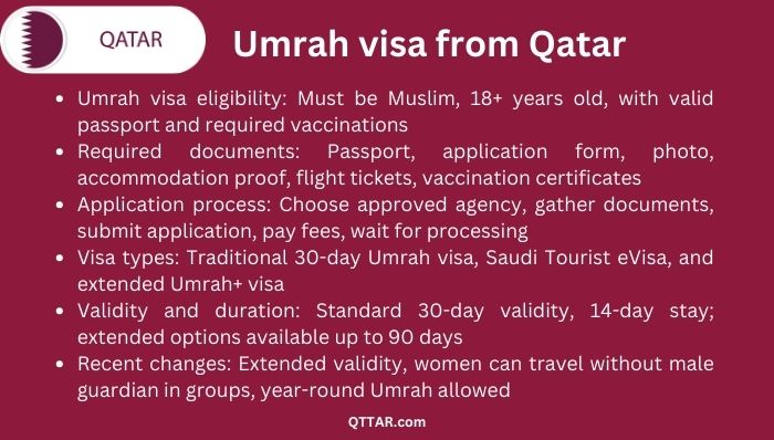 Umrah visa process from Qatar